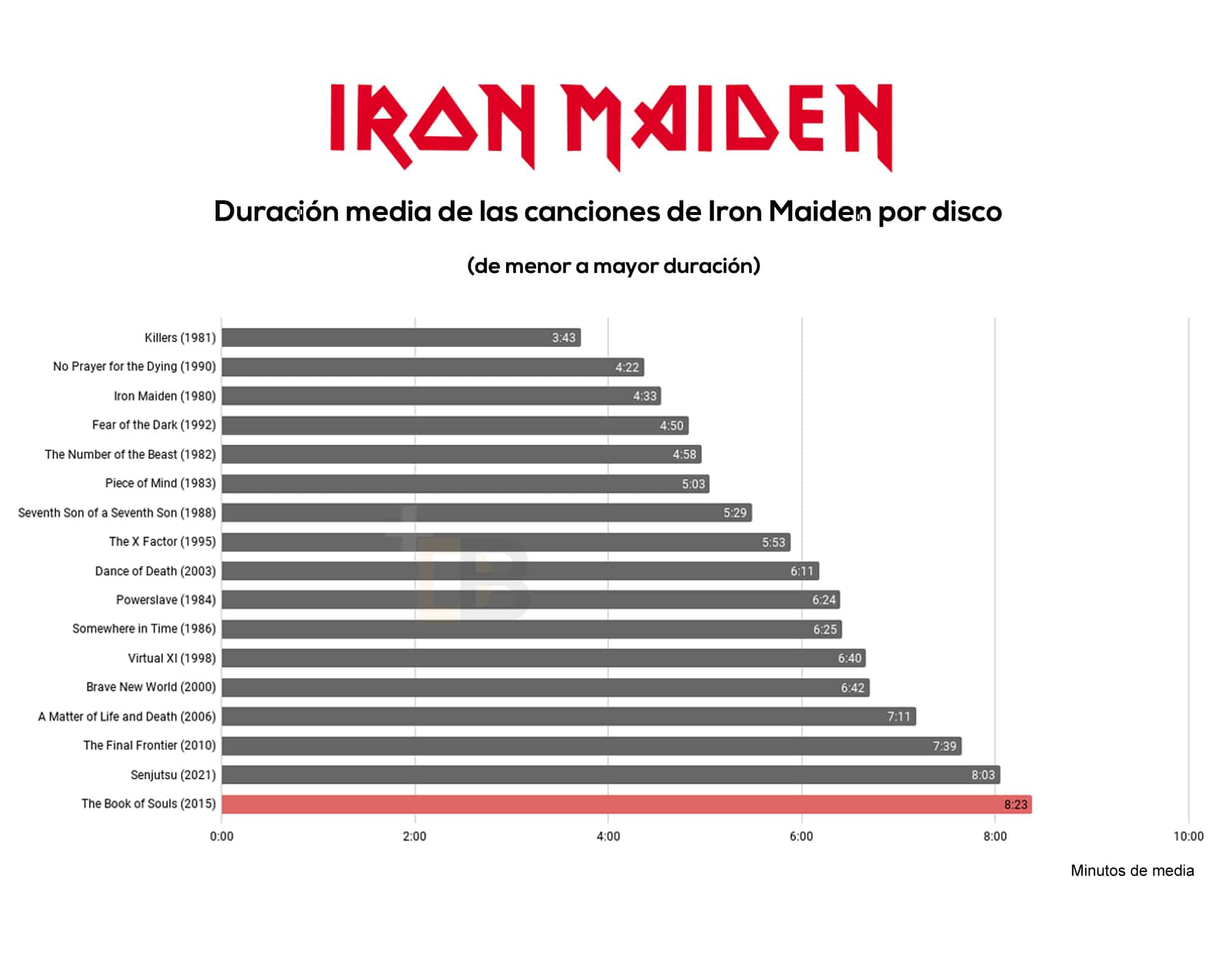 iron maiden duracion media grande
