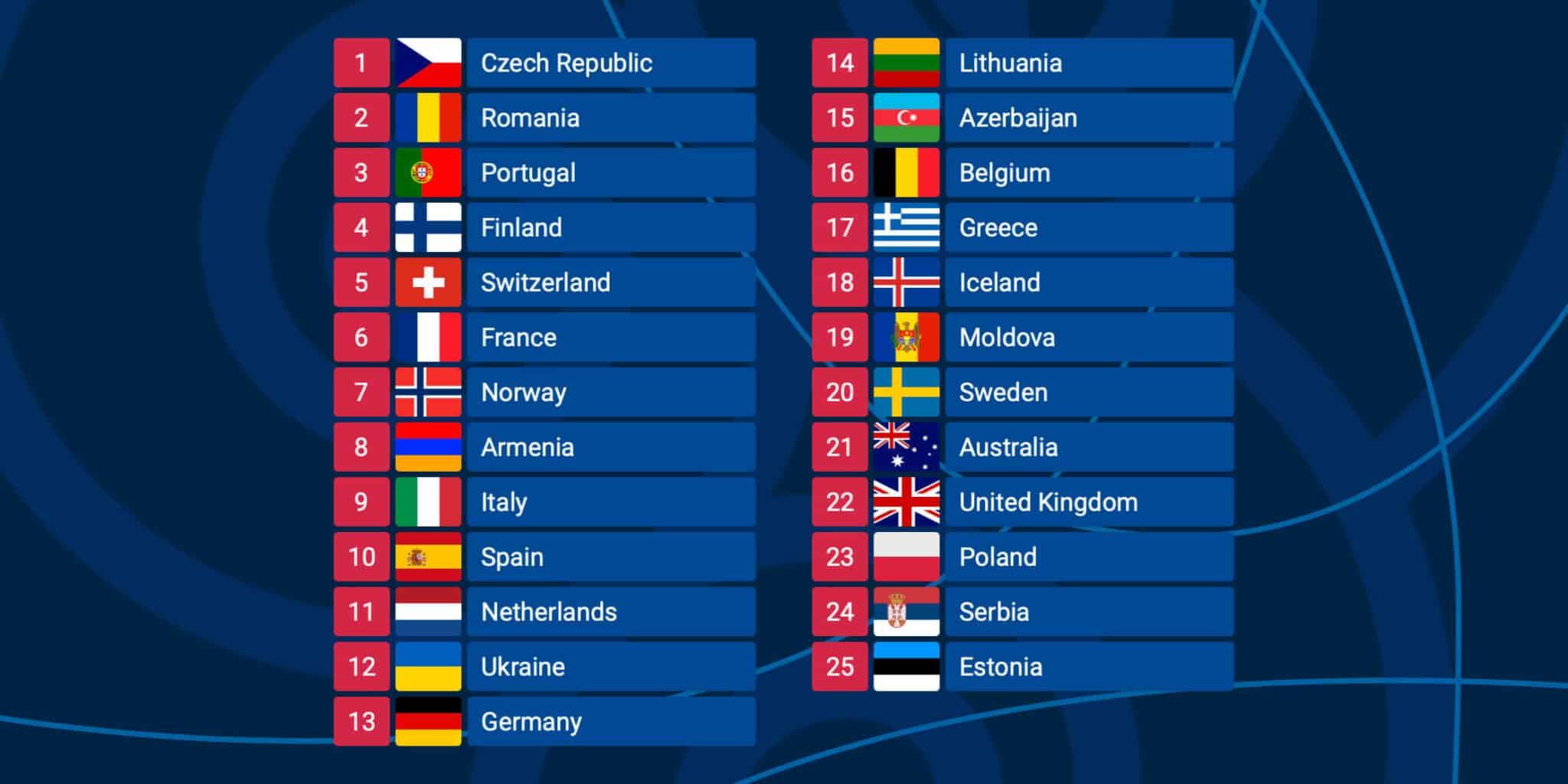 eurovision 2022 orden