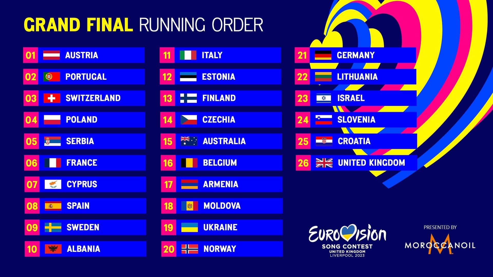 eurovision 2023 finalistas orden