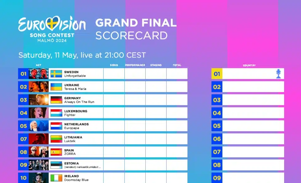 scorecard final eurovision 2024 jpg